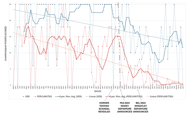 Liam Lawson's Performance Plunge: Can He Last the Season?